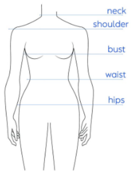 Body diagram showing where to measure the neck, shoulder, bust, waist, and hips